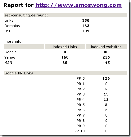Amos Wong Blog Backlinks