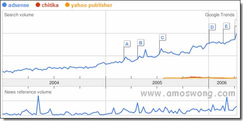 Google Trends