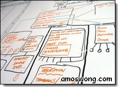 Project Management Workflow Chart